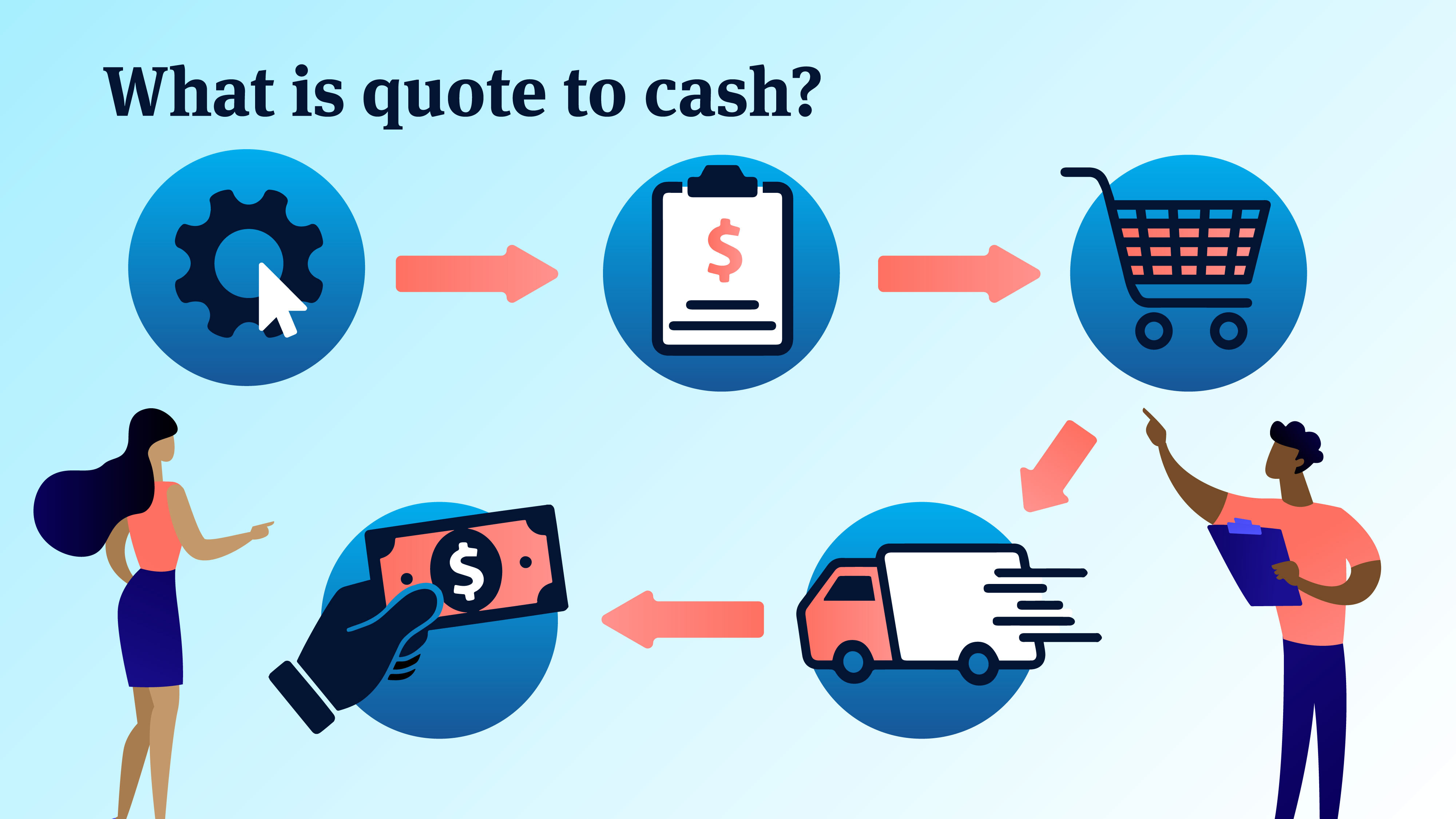 Quote To Cash 101 Process Challenges And Benefits 7723